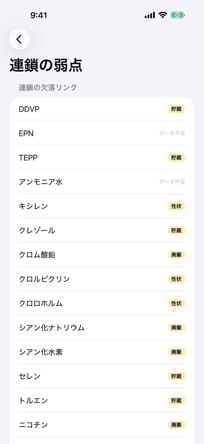 連鎖の弱点復習画面のスクリーンショット