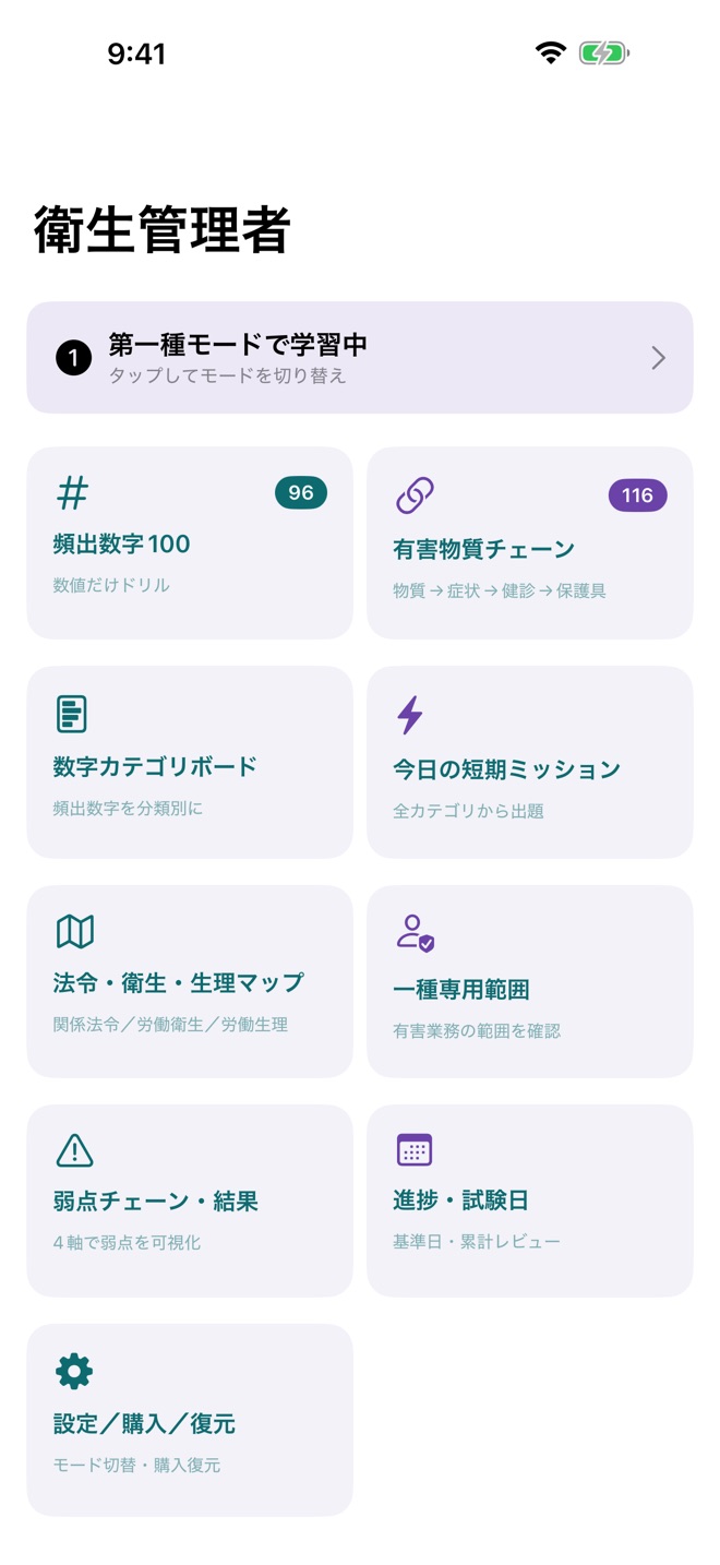 第一種ダッシュボード画面のスクリーンショット