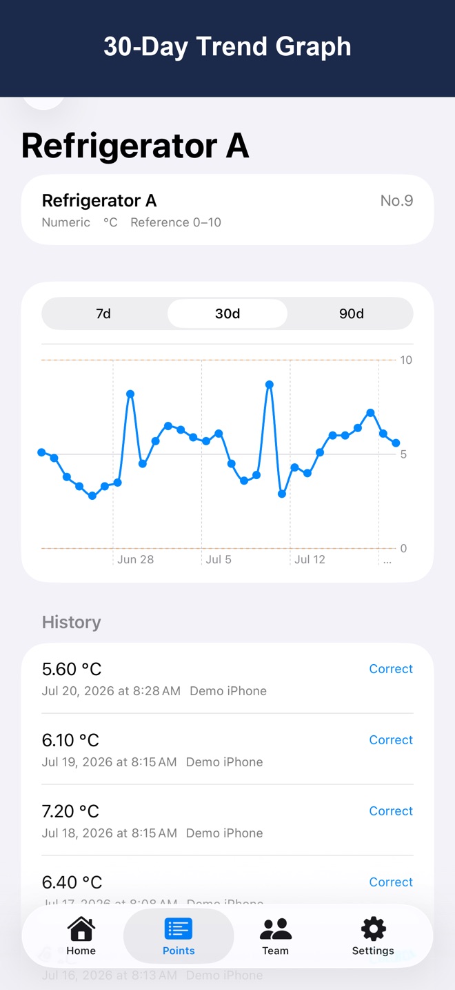 30-day trend chart and log history for a check point